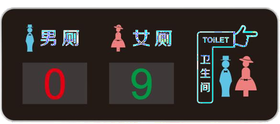 LED汇总屏数字款